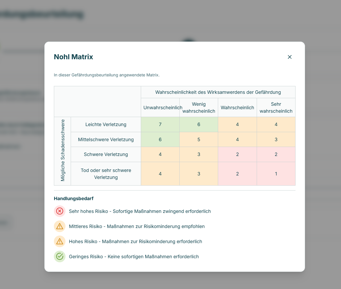 Nohl Matrix